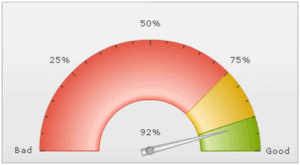 power bi gauge 4 | Ellipse Solutions