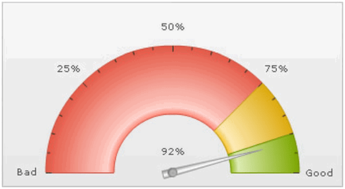 power bi gauge 4 | Ellipse Solutions