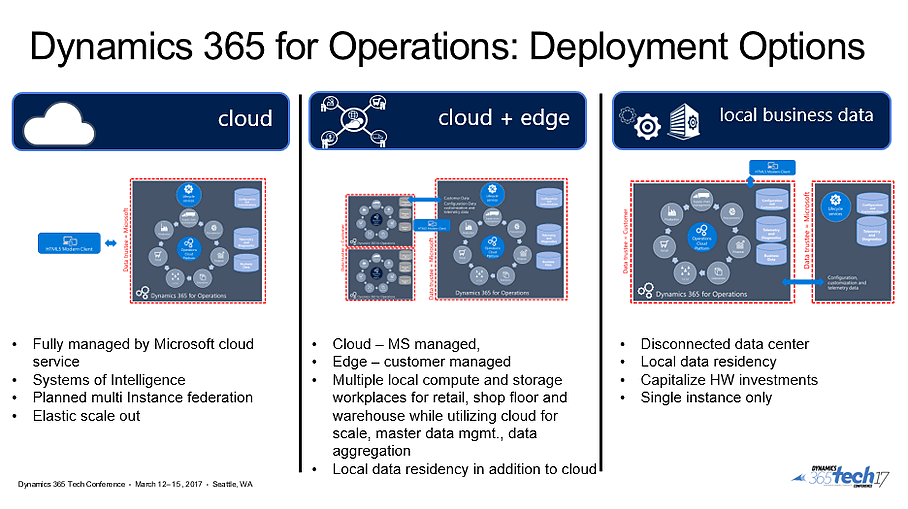 Dynamics 365 Tech Nically Just Operations Conference Recap