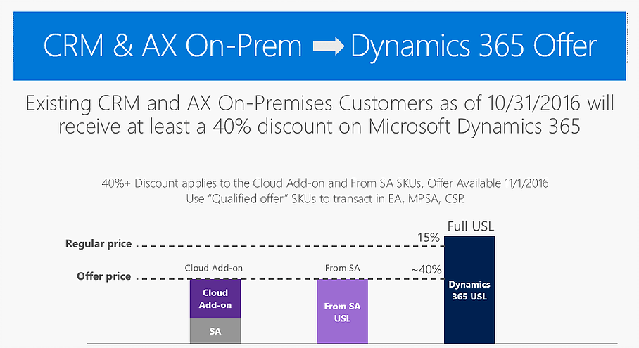 Dynamics ax on premise to Dynamics 365 offer