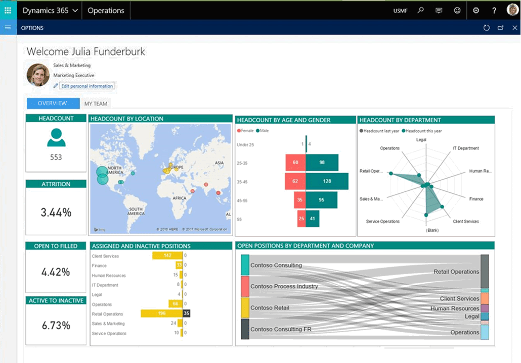 Power BI in Dynamics 365 Workspace | Ellipse Solutions