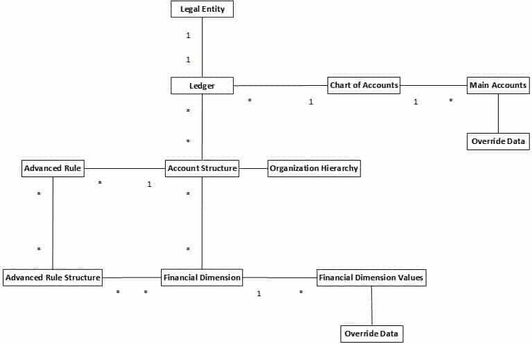 Entity Org Chart