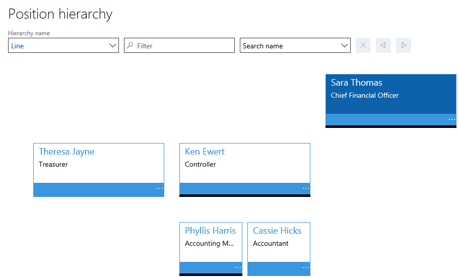 Dynamics 365 Position Hierarchy example