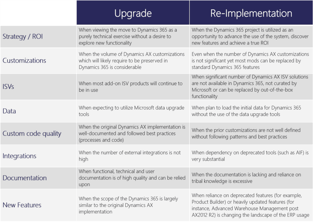 Upgrade Vs Re-implementation Graphic 