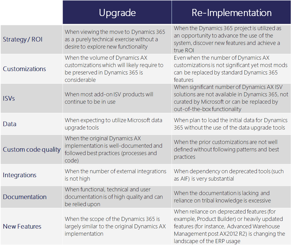 upgrade reimplementation2 | Ellipse Solutions