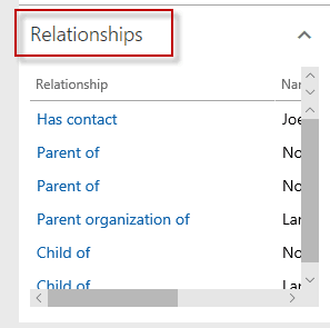 reviewing relationships