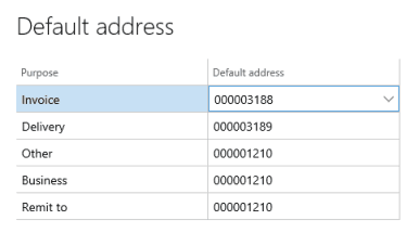 default address