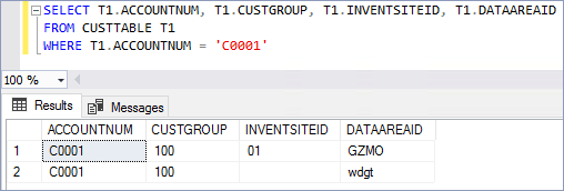 created records in SQL