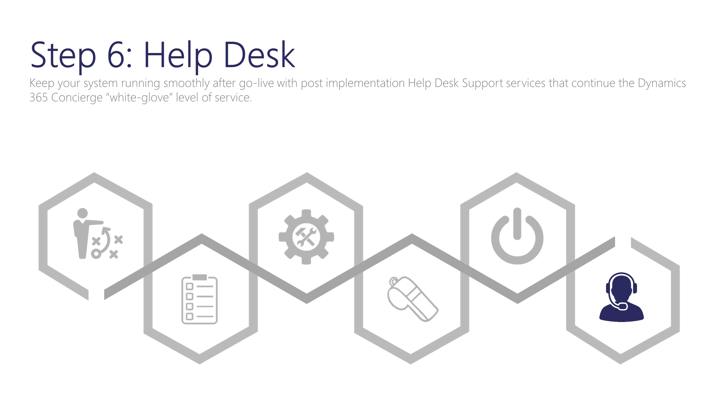 Help Desk Upgrade To Dynamics 365 Ellipse Solutions