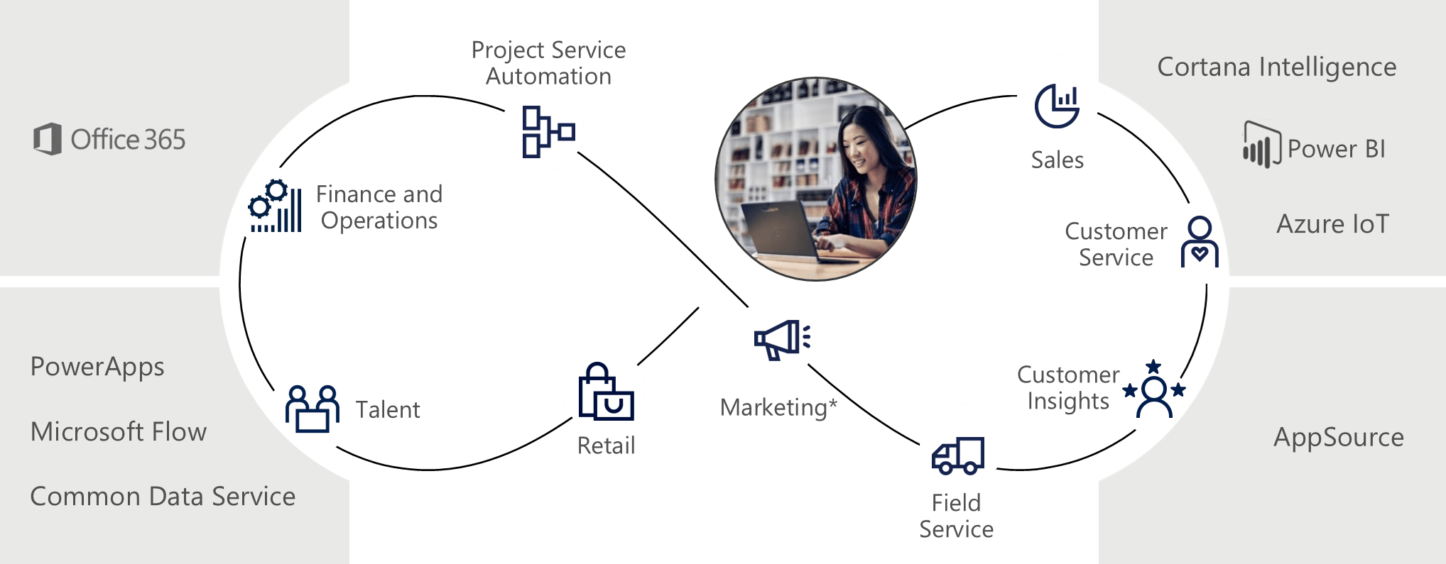 Microsoft Dynamics 365 Microsoft's ERP and CRM Ellipse Solutions