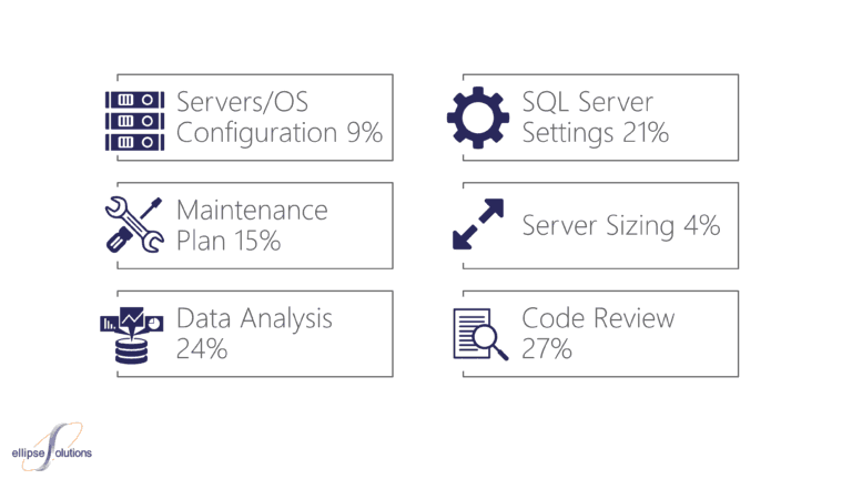 6 Areas of AX Performance