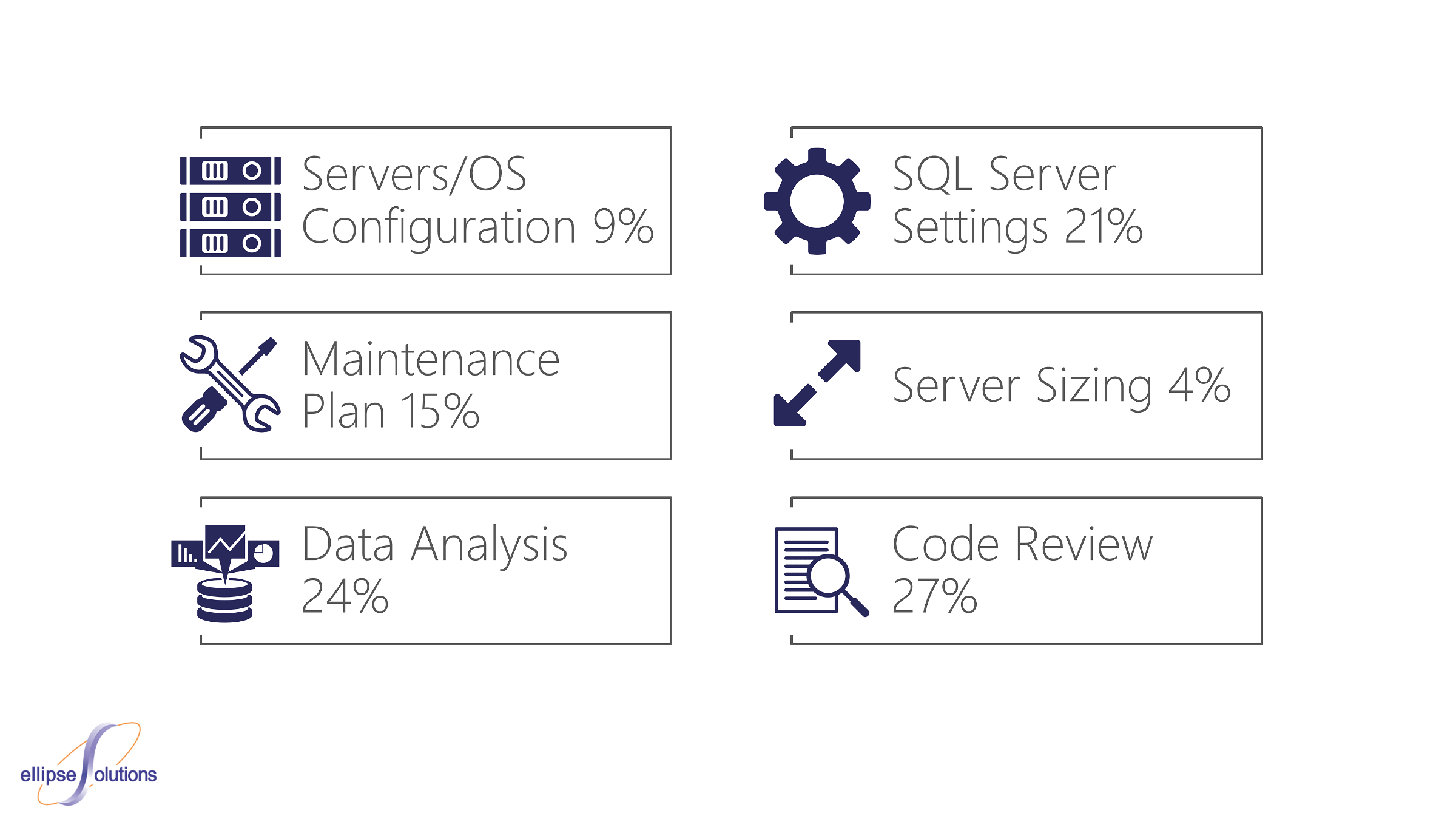 6 Areas of Dynamics AX Performance Issues
