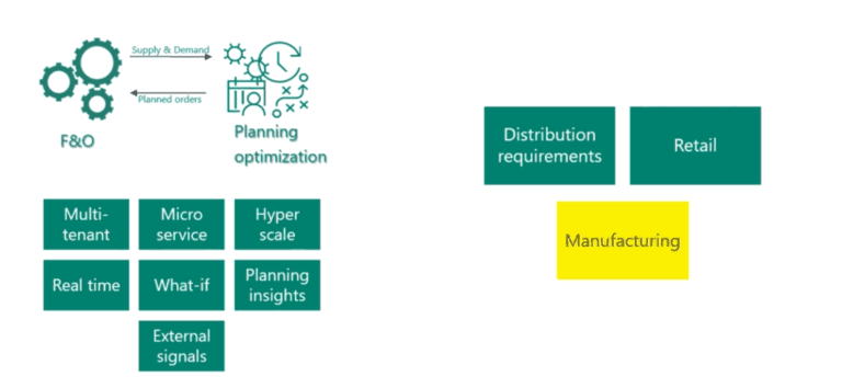 planning optimization