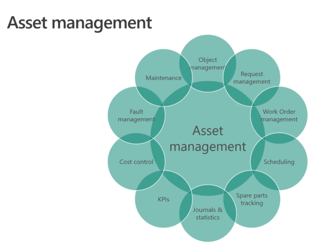 Dynamics 365 for Finance & Operations – Exciting Updates For Supply ...