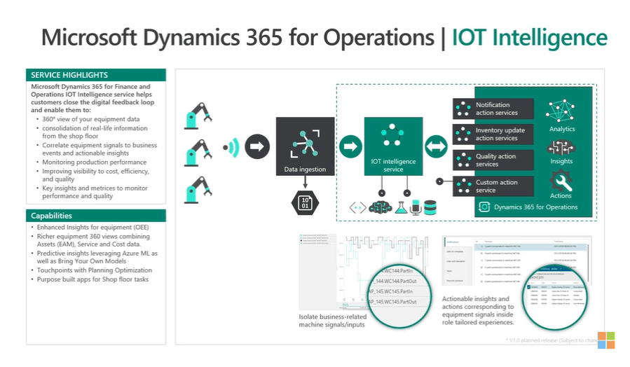 iot intelligence dynamics 365 for finance and operations
