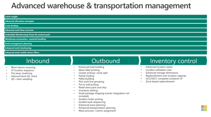 advanced warehouse management