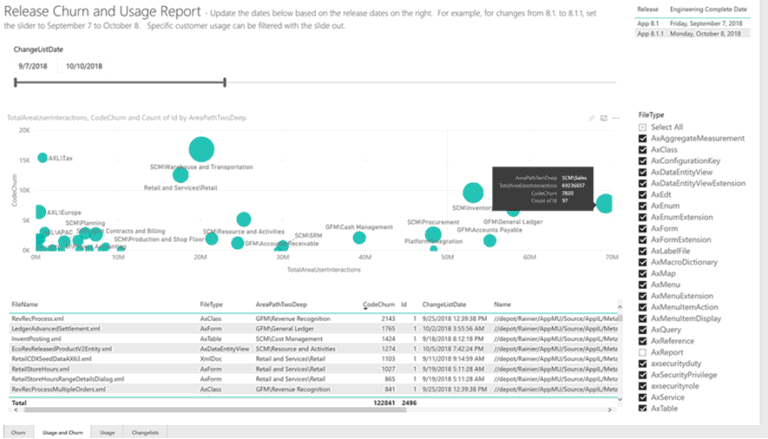 release churn and usage report