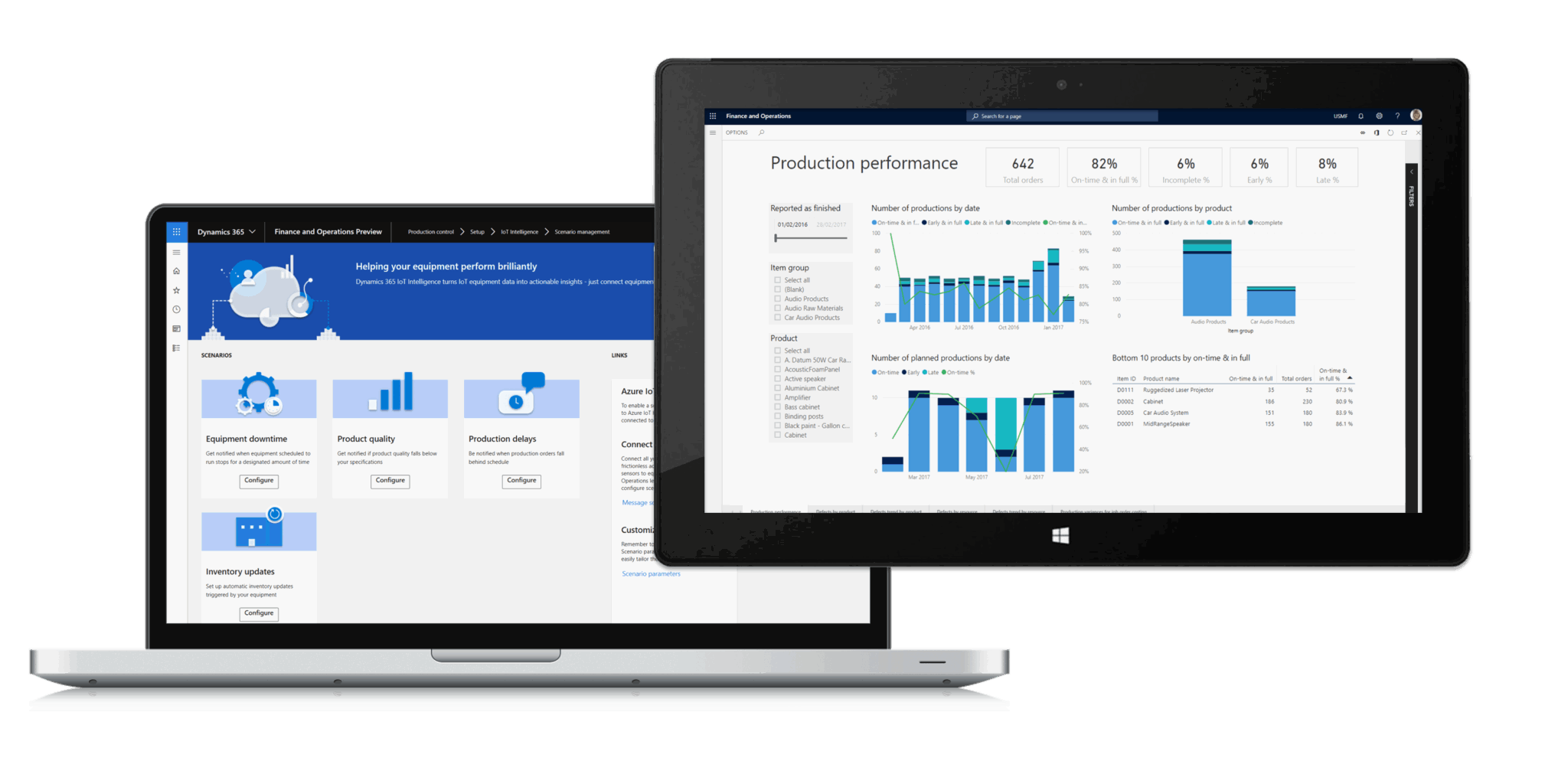 Dynamics 365 Supply Chain Management Screenshots Ellipse Solutions