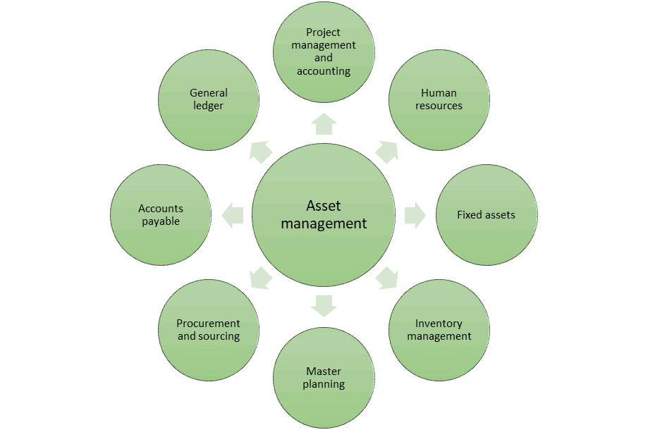 Dynamics 365 Asset Management 101 Ellipse Solutions