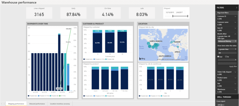 Warehouse performance power BI dashboard