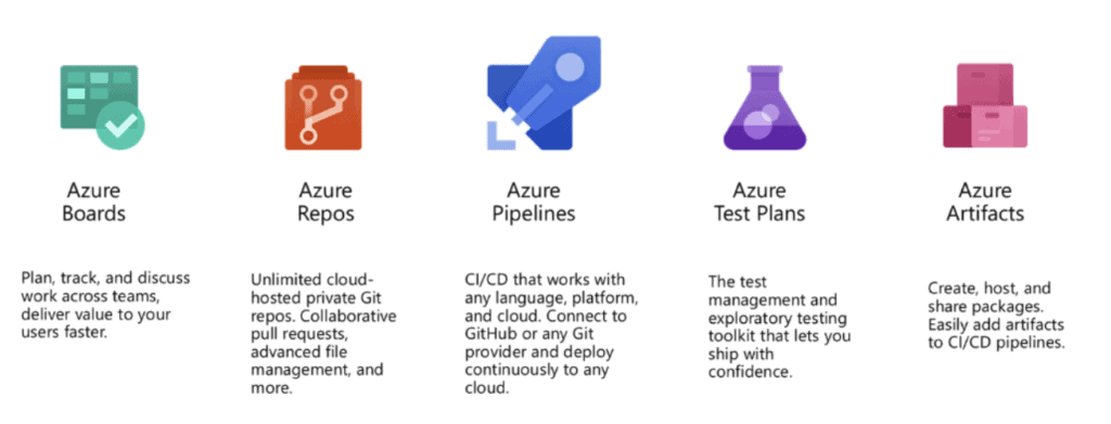 3 six pillars azure devops | Ellipse Solutions