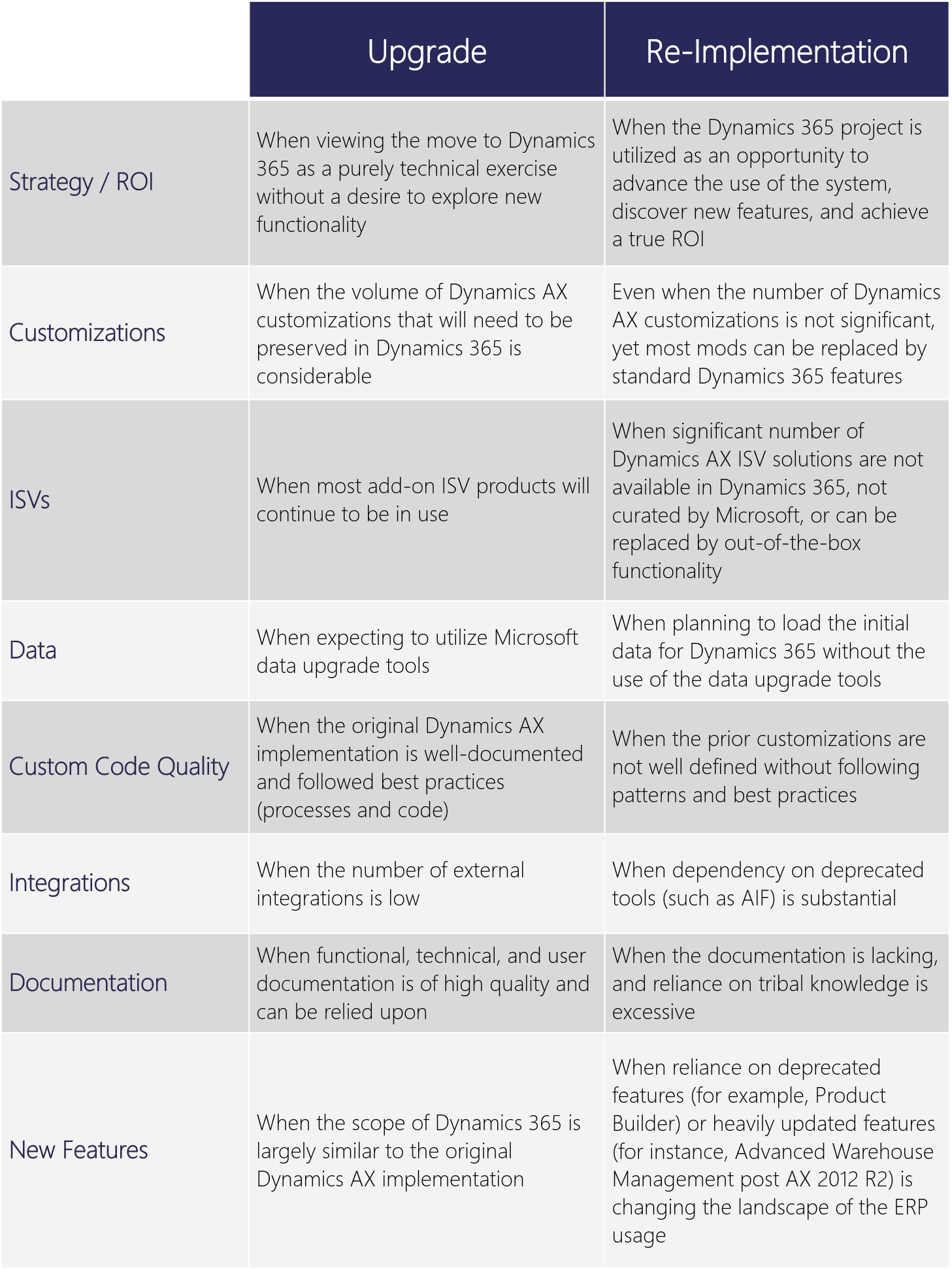 microsoft dynamics 365 implementation cost