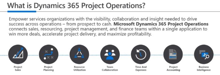 2b Dynamics 365 Project Operations Ellipse Solutions 7690