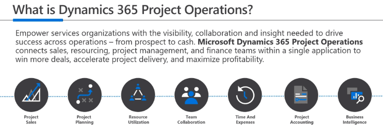 dynamics 365 project operations