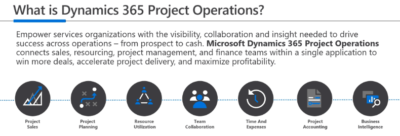 Dynamics 365 Project Operations Part 1 – The 30,000 Foot View Every ...