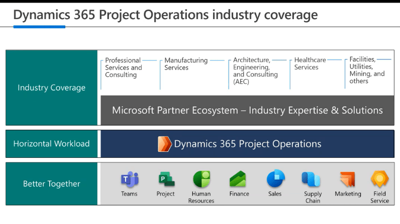 dynamics 365 project operations industries