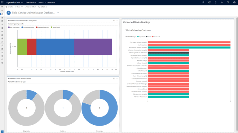 D365 field service administrator dashboard