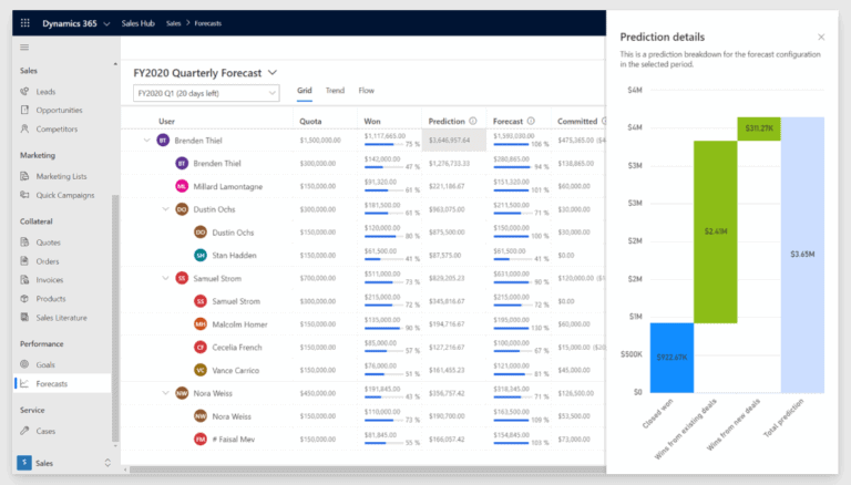 predictive forecasting dynamics 365 sales insights