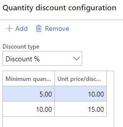 quality discount configuration fast tab d365