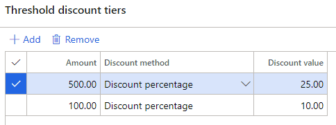 dynamics 365 threshold discount tiers