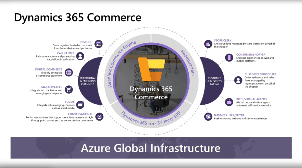 dynamics 365 commerce overview