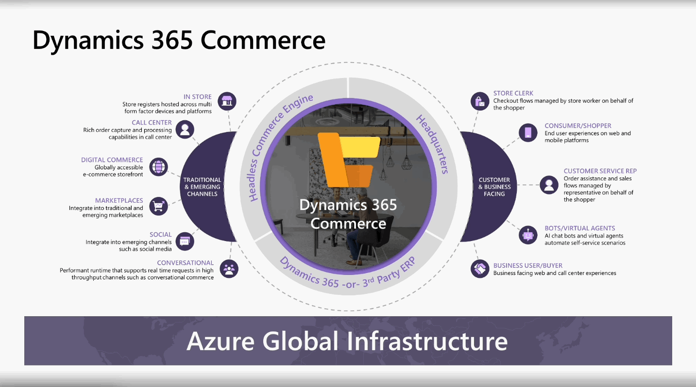 Dynamics 365 Commerce Archives Ellipse Solutions 1106