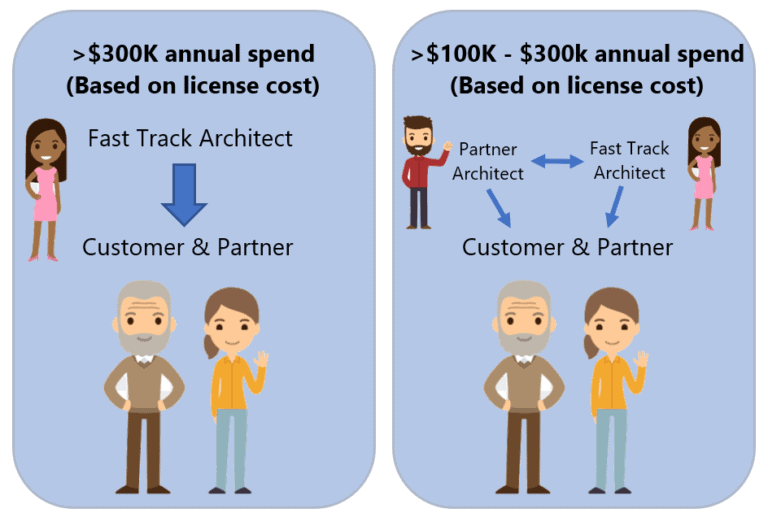 fast track partner microsoft dynamics 365