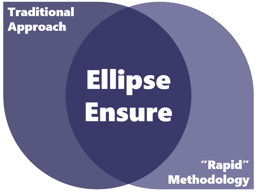 Ellipse Ensure3