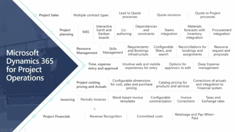 Dynamics 365 Project Operations