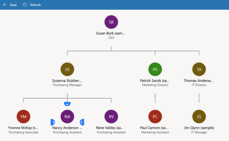 live org chart d365 sales