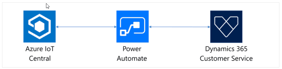 azure iot central power automate d365 customer service