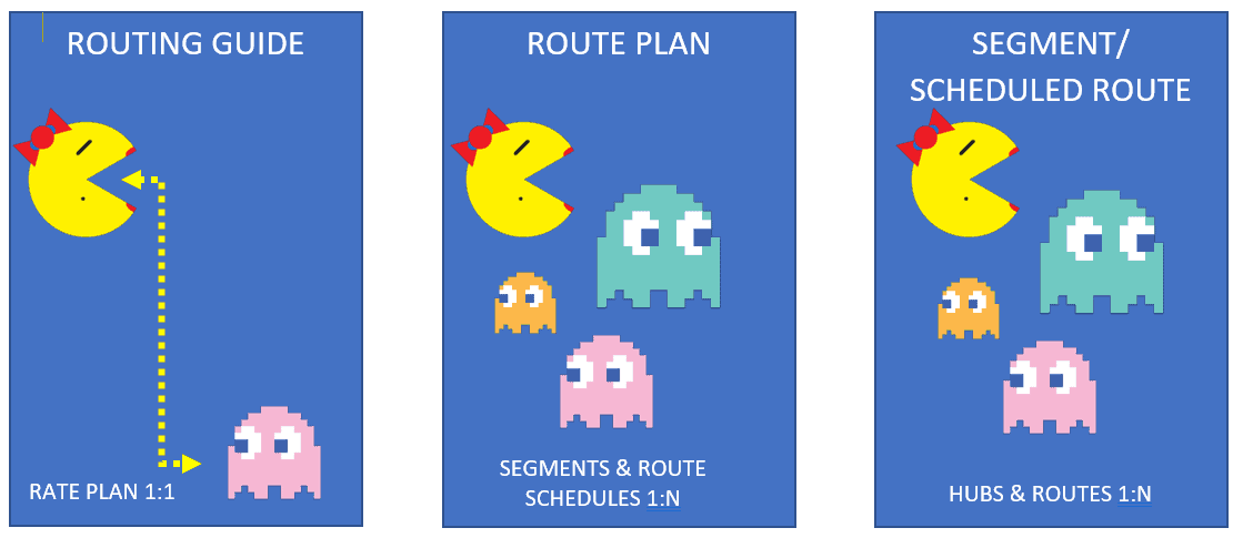 segments route schedule dynamics 365 tms