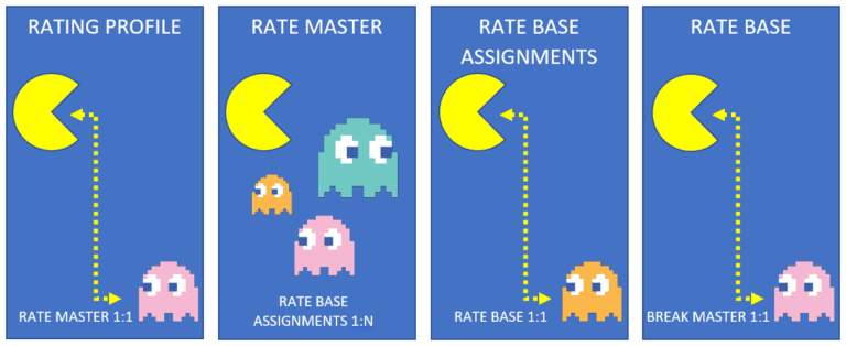 tms rates dynamics 365