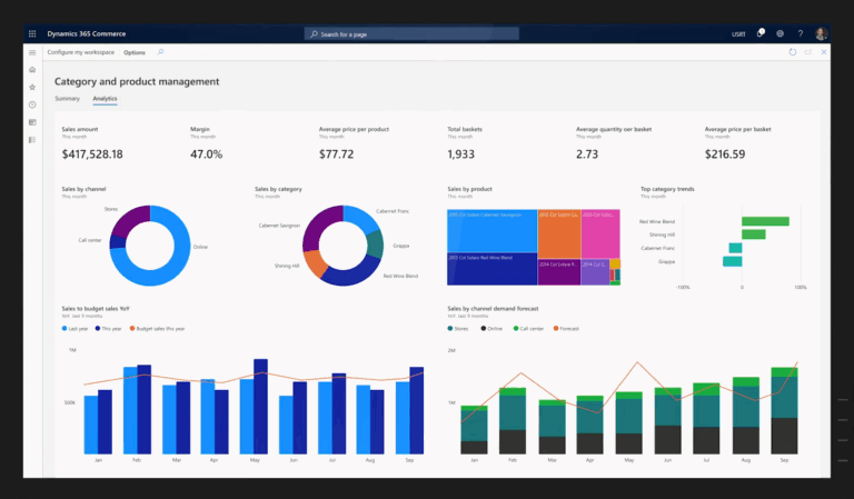dynamics 365 commerce b2b