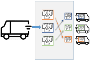 cross docking explanation dynamics 365