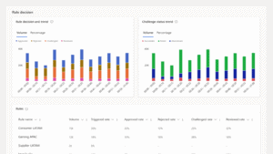 account protection dynamics 365 fraud protection
