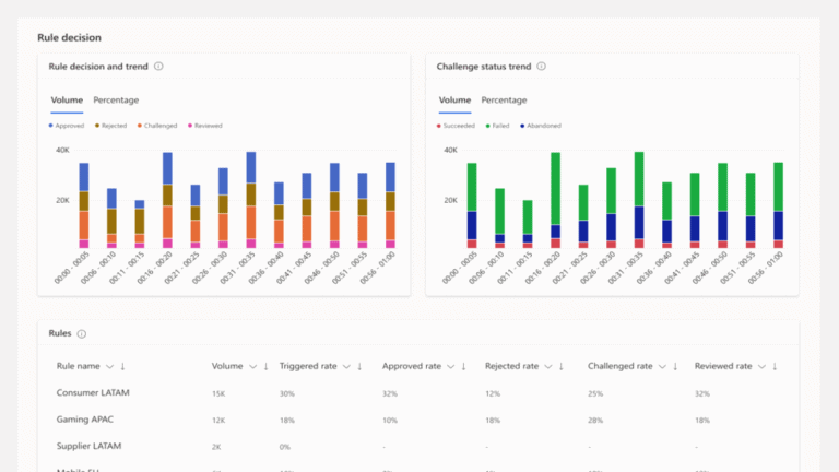 account protection dynamics 365 fraud protection