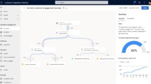 Dynamics 365 Marketing customer journey
