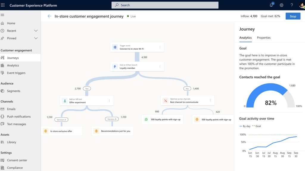 dynamics marketing customer journey status