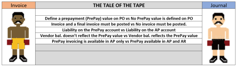 invoice vs journal dynamics 365 vendor pre-payment